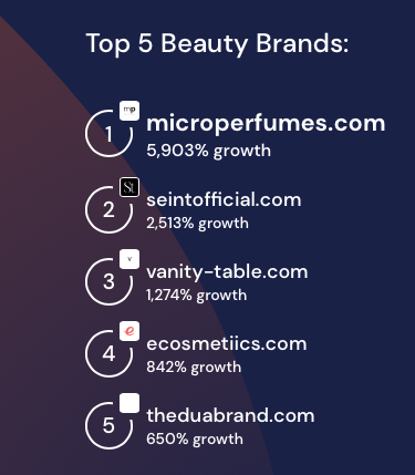 microperfumes fastest growing beauty brand similarweb