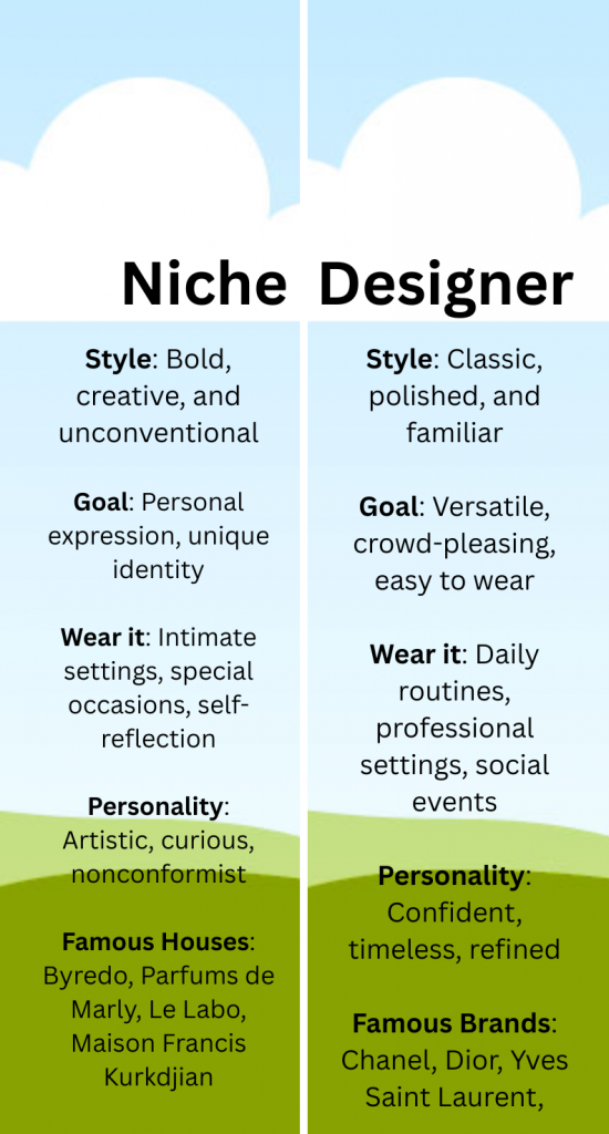 Niche vs Designer Fragrances infographic
