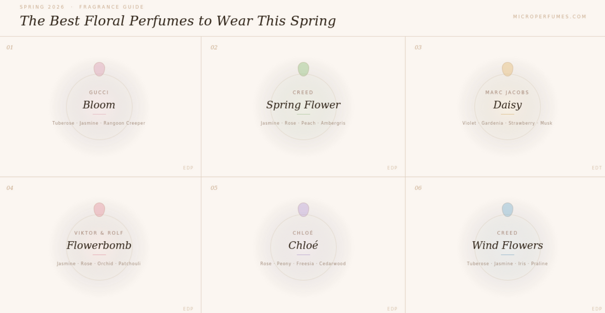 Good Spring Perfumes The Best Floral Perfumes to Wear This Spring – MicroPerfumes.com